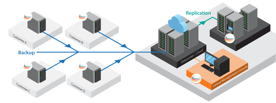 Backup online seguro para empresas con Mast Backup Online